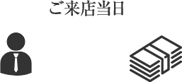 ご来店当日