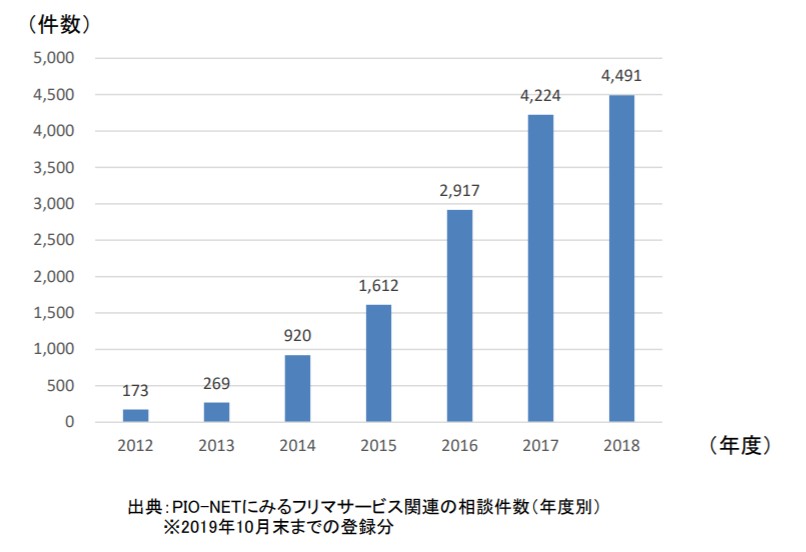 ネットオークションやSNSでの高級ブランド品購入。トラブル実態を調査してみました！