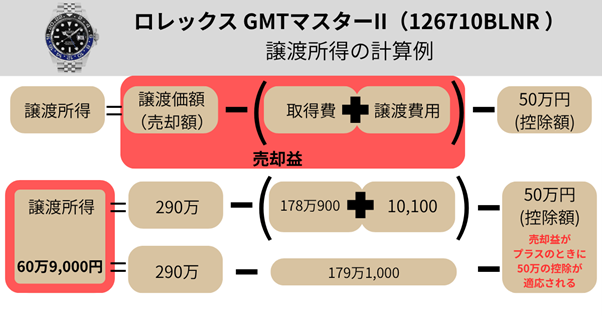 ロレックス GMTマスターII（126710BLNR）の譲渡所得計算