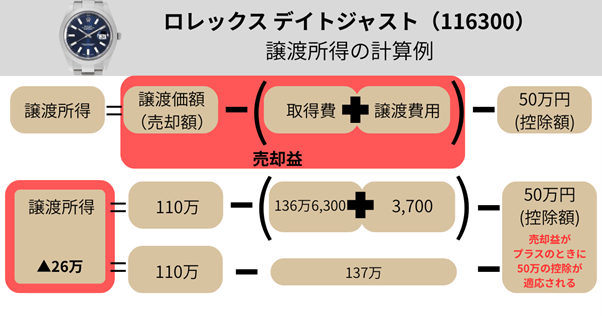 ロレックスのデイトジャスト（116300）の譲渡所得計算