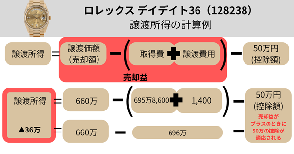 ロレックス デイデイト36（128238）の譲渡所得計算
