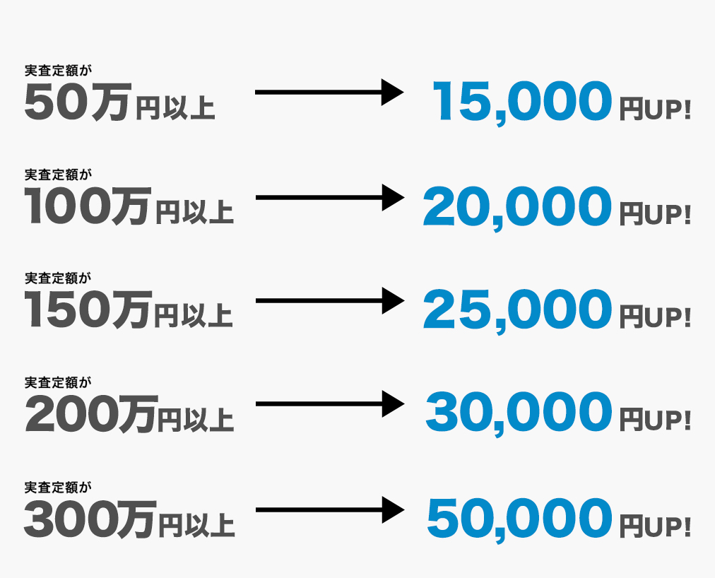 クーポン適用例
